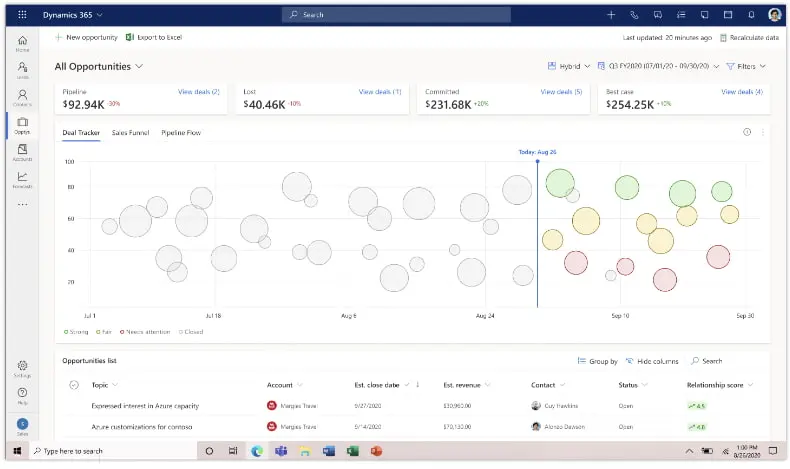 Deal manager in Dynamics 365 for Sales