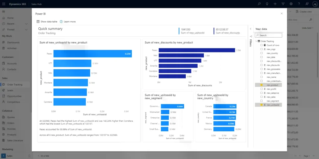Example of visualization from Power Apps and Dynamics 365 apps